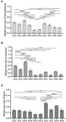 The effects of adding exogenous lignocellulose degrading bacteria during straw incorporation in cold regions on degradation characteristics and soil indigenous bacteria communities